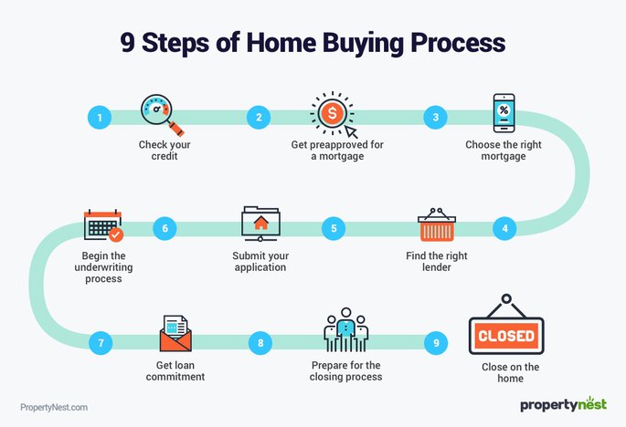 How to Get a Mortgage In NYC Without Losing Your Mind